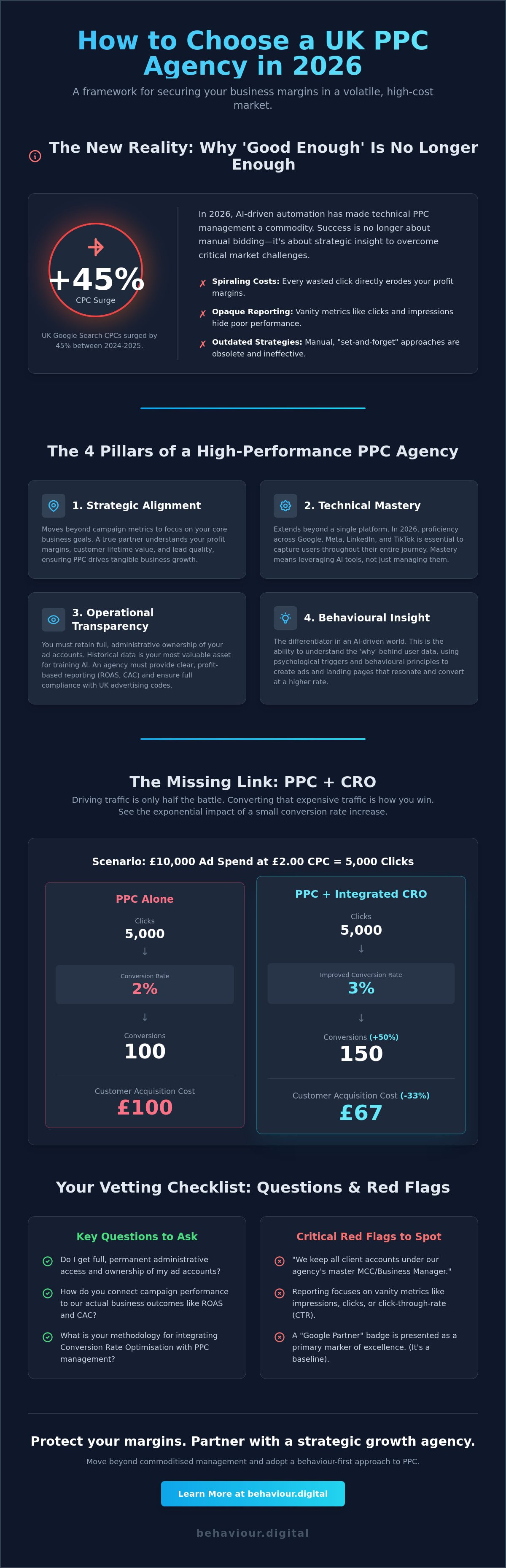 How to choose a ppc agency uk