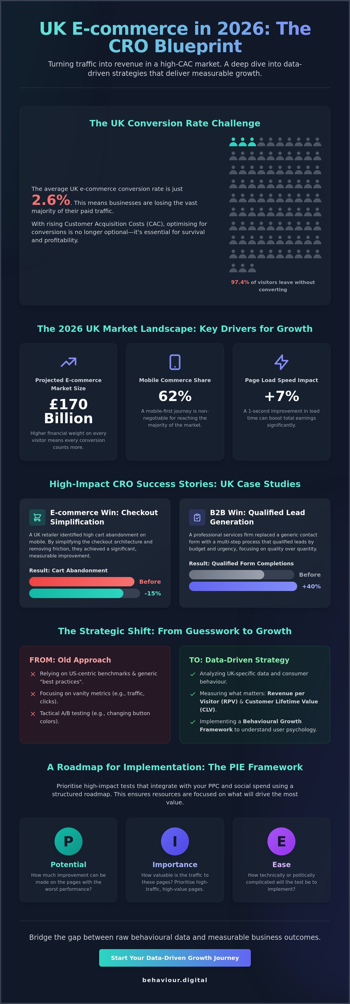 Cro case studies uk