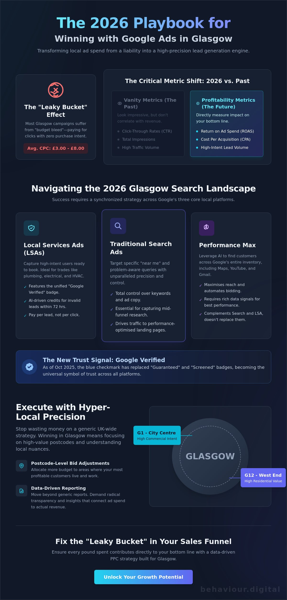 Google ads for local business glasgow