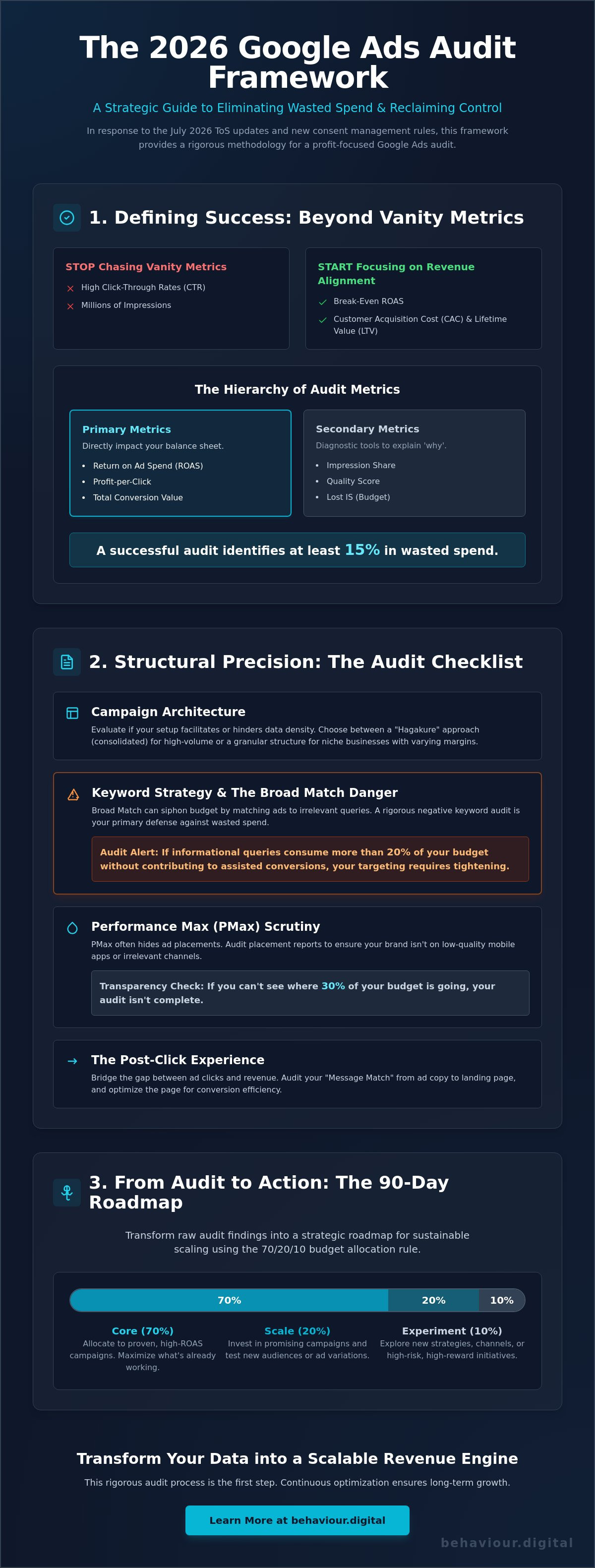 How to audit a google ads account