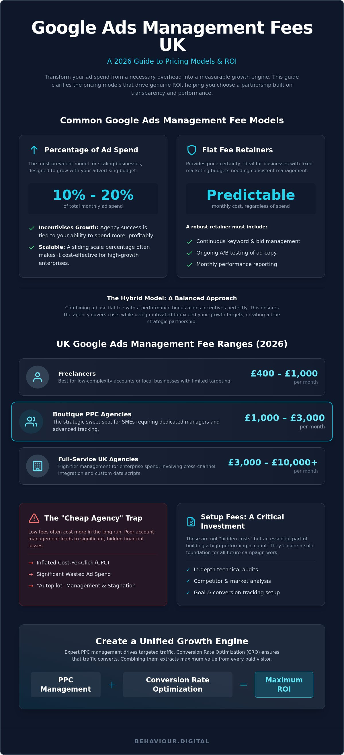 Google ads management fees uk