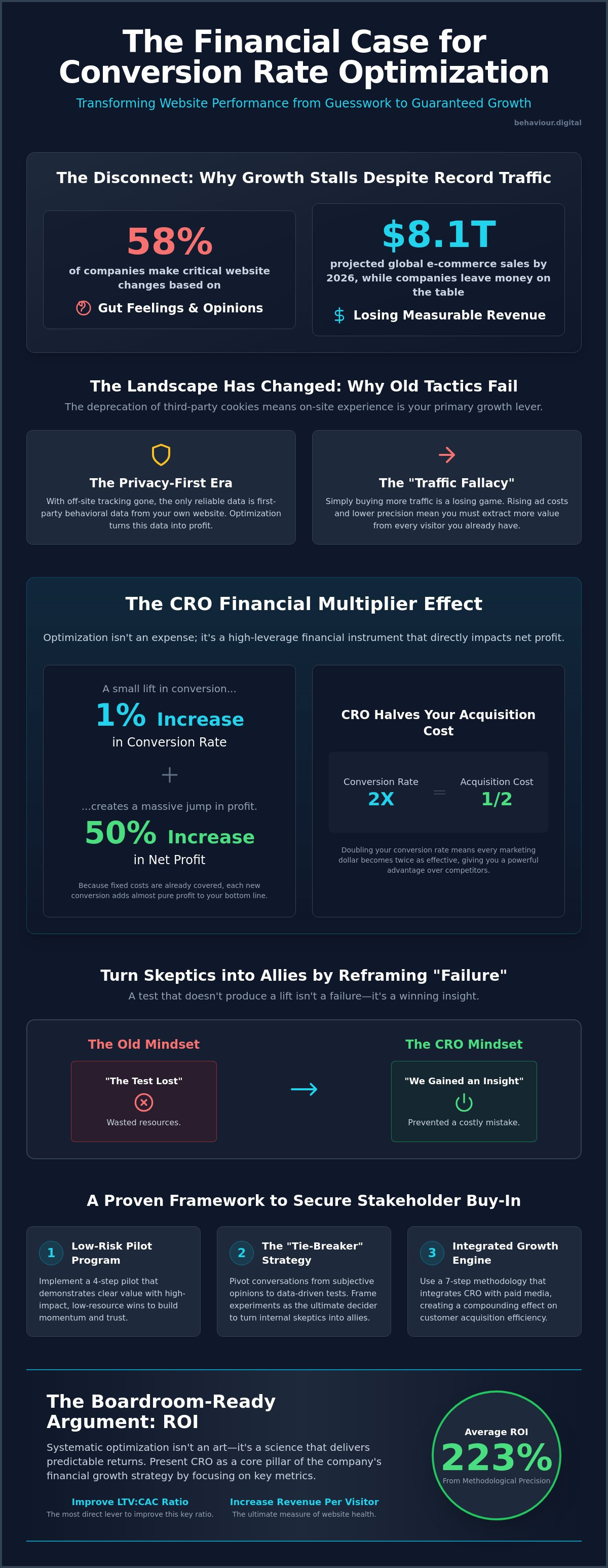 How to convince stakeholders to invest in cro