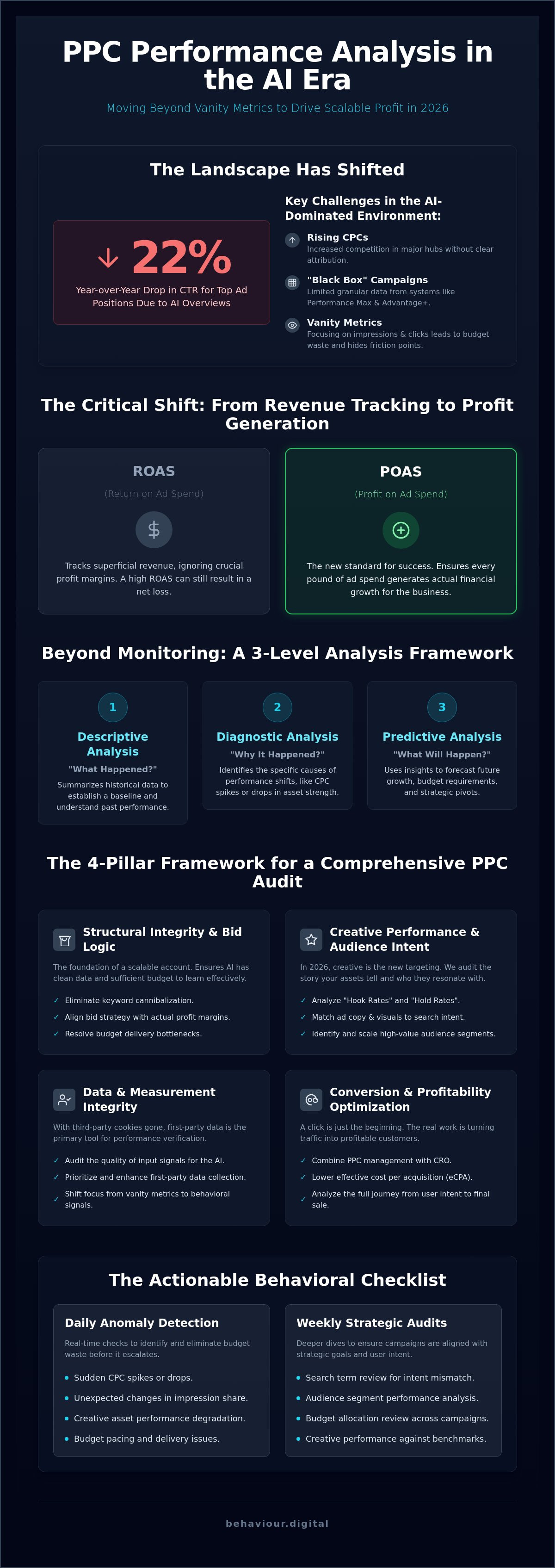 Ppc performance analysis