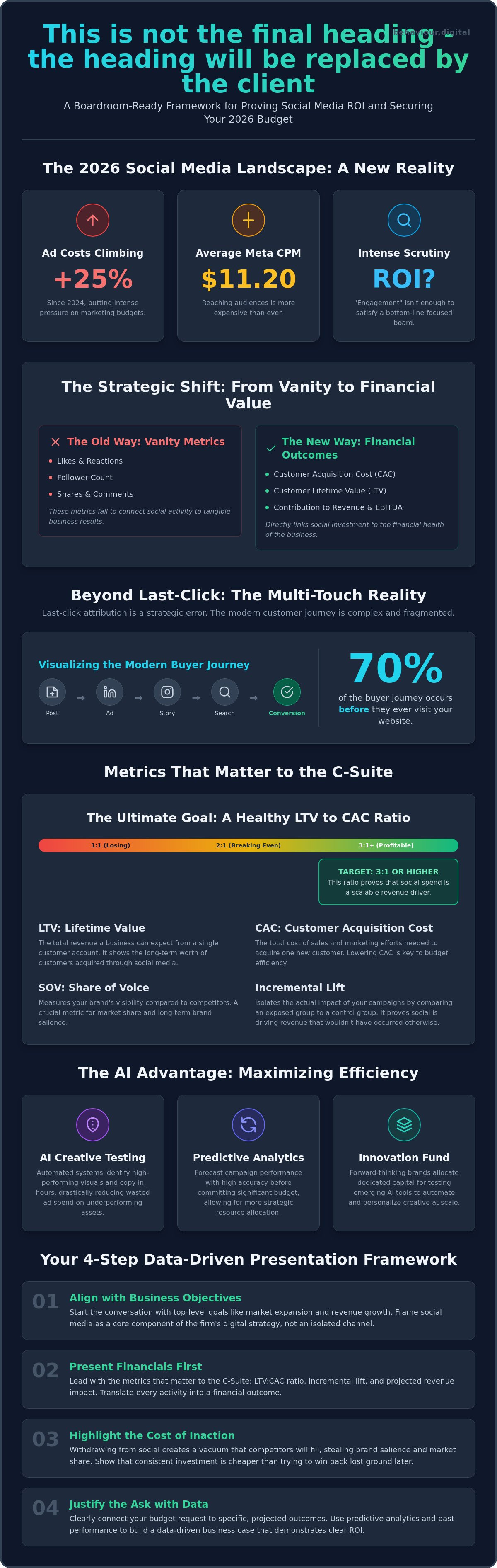 Measuring social media marketing roi