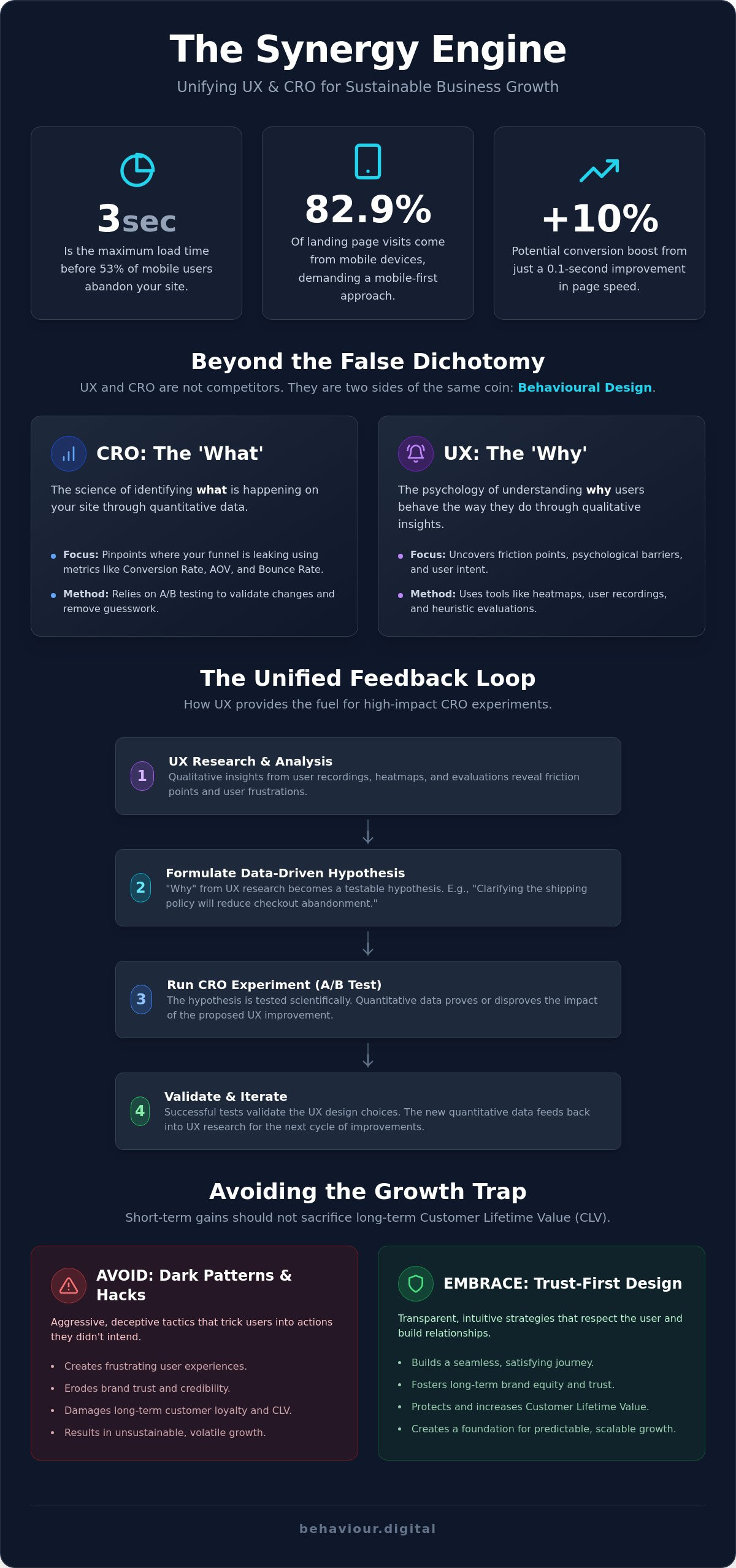 Optimizing social media landing pages for conversion