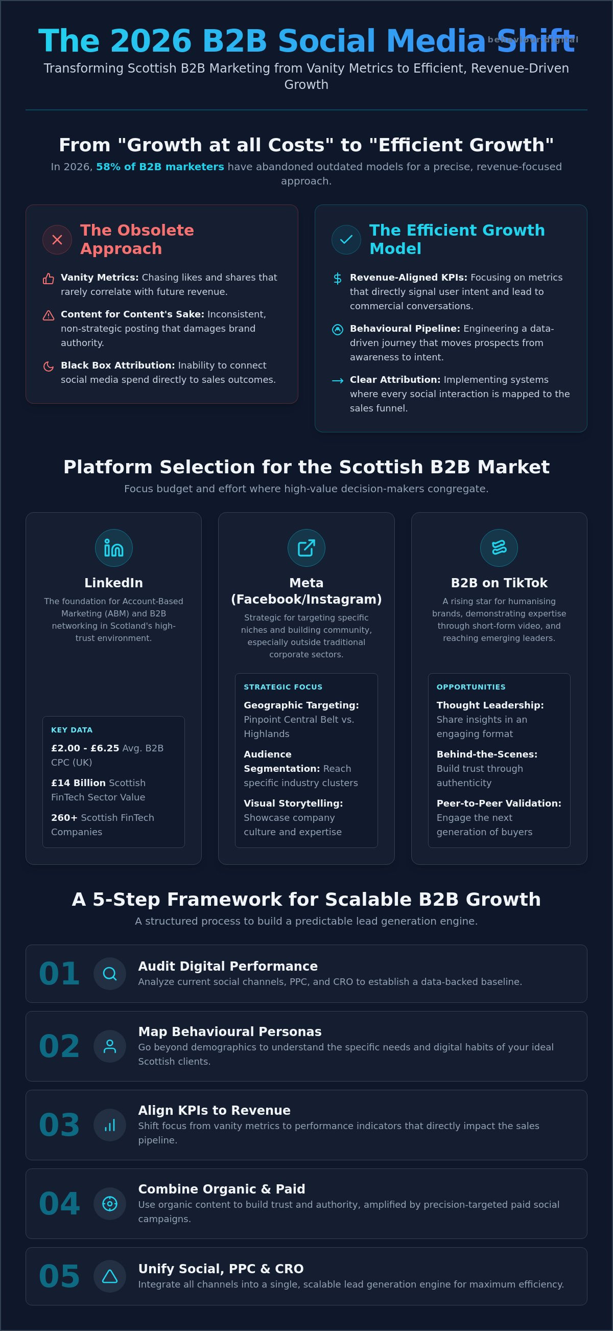B2b social media marketing scotland