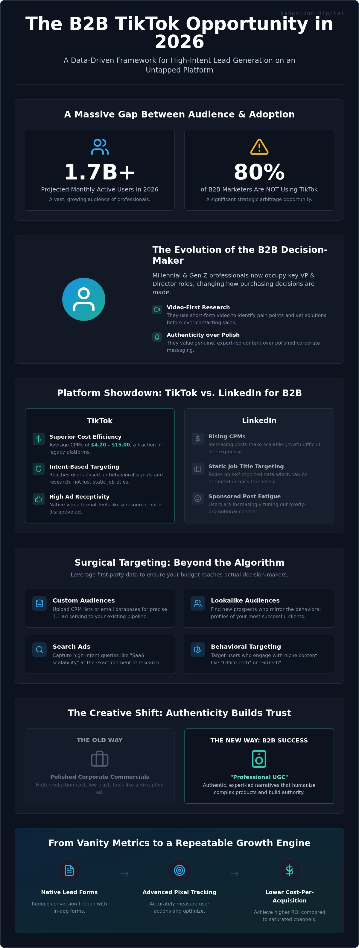 Tiktok ads for b2b