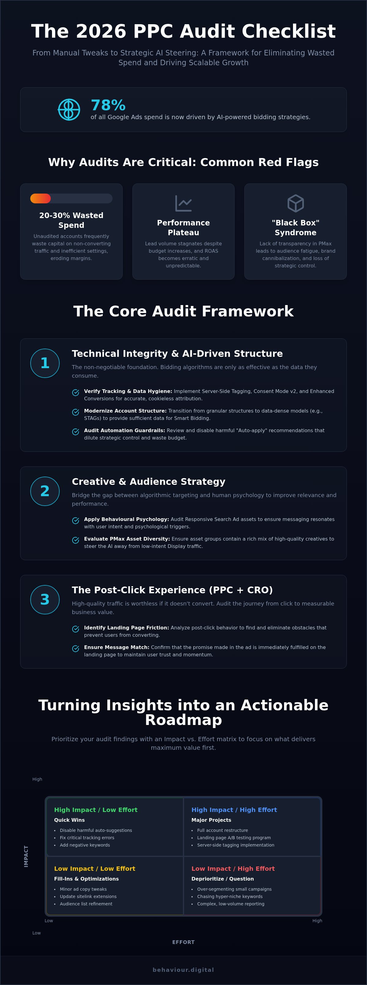 PPC audit checklist