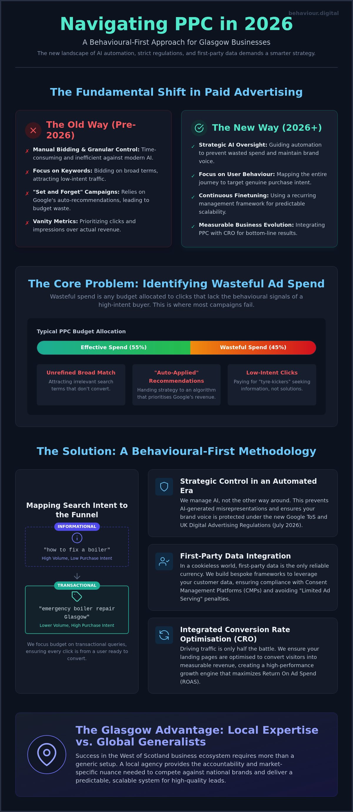 PPC agency Glasgow