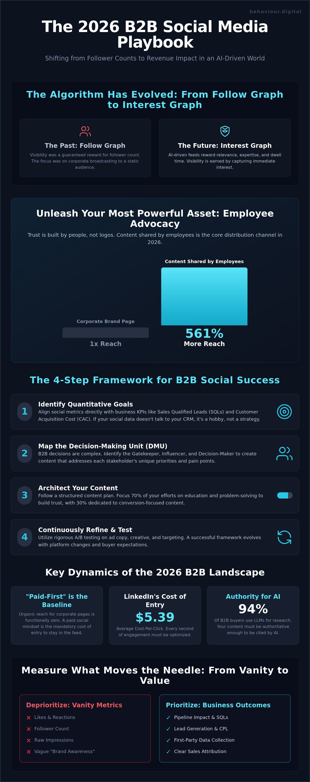 B2b social media strategy