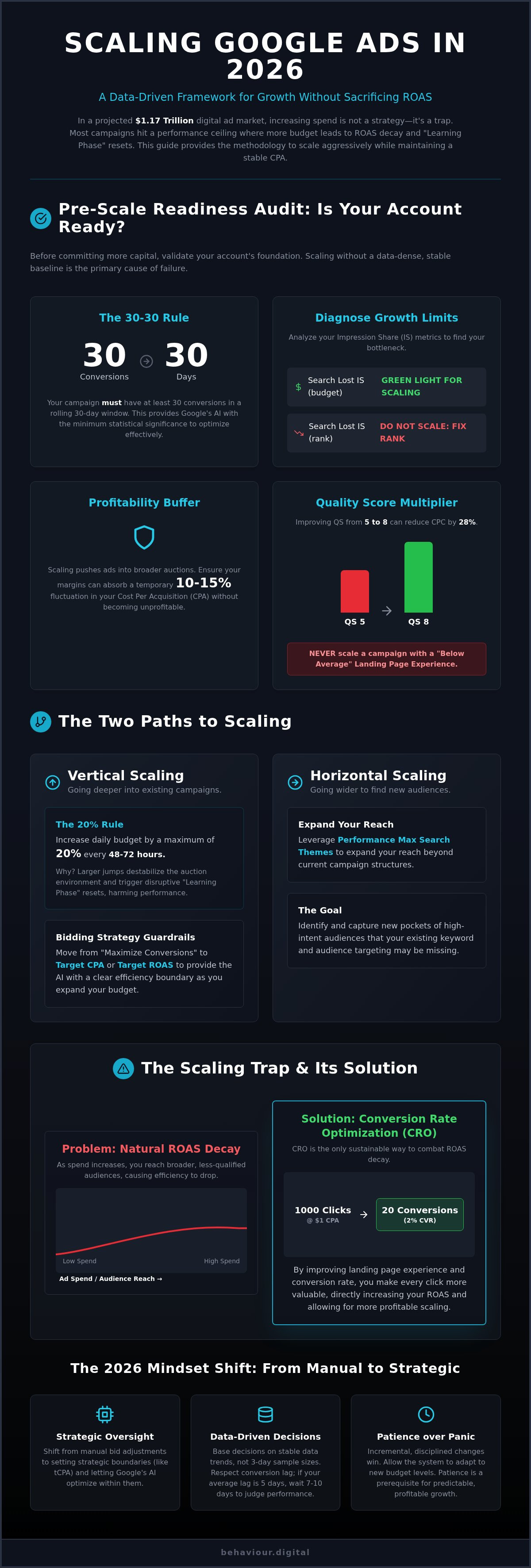 Scaling google ads campaigns