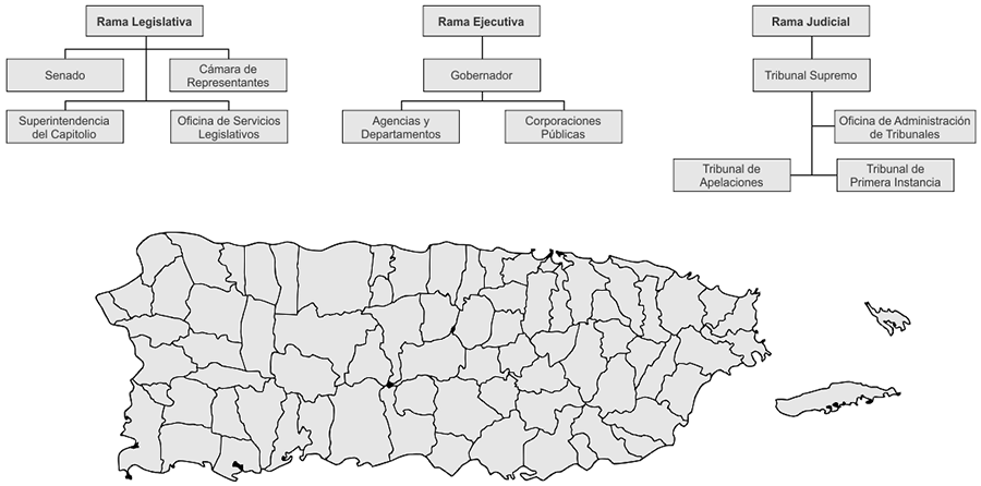 Diagrama de las tres ramas del Gobierno de Puerto Rico (Legislativa, Ejecutiva y Judicial) sobre el mapa de la isla.
