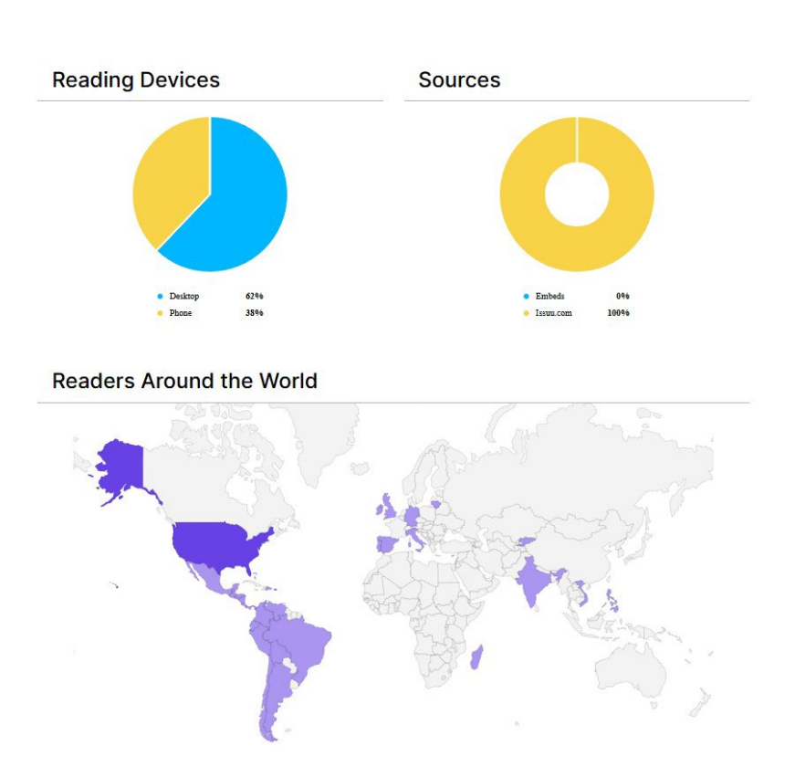 Informes de la Contraloría en ISSUU-p2 En los últimos 6 meses hemos tenido 161,407 impresiones. Esto se refiere a los “anuncios” que la plataforma hace de nuestro contenido. Se muestran en la tabla abajo. La lectura se ha aumentado a 10 países (ver mapa violeta). Por otra parte, tuvimos 2884 lecturas de las cuales el 62% lo están viendo desde una computadora y 38% desde un celular. Lectores 7,620 (entre Puerto Rico, Estados Unidos, Perú y México).