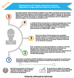 Resumen de hallazgos del informe DA-17-19 del Departamento del Trabajo y Recursos Humanos, Negociado de Seguridad de Empleo de Puerto Rico