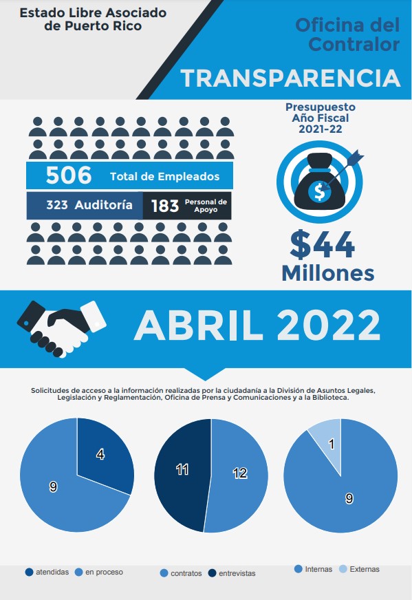 Infografía – Solicitudes de acceso a la información-abril 2022