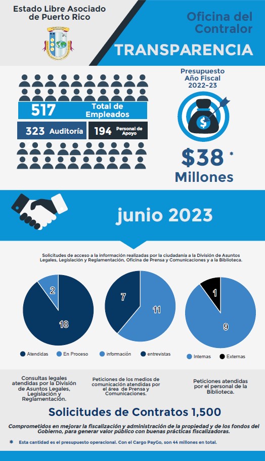 Solicitudes de acceso a la información – junio 2023