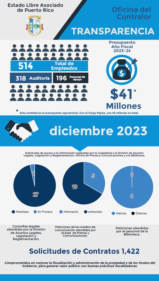 Solicitudes de acceso a la información – diciembre 2023