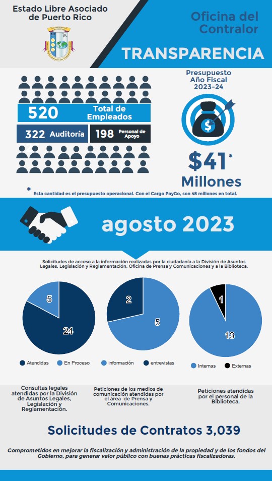 Solicitudes de acceso a la información – agosto 2023