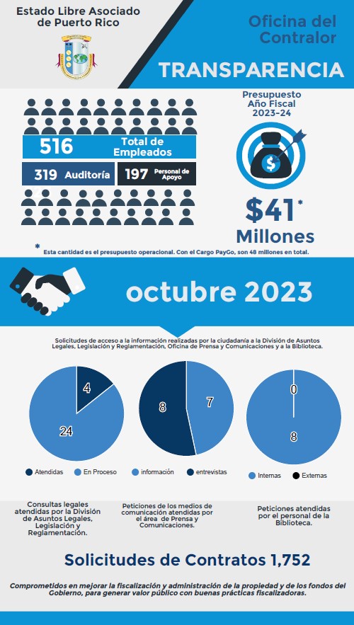 Solicitudes de acceso a la información – octubre 2023