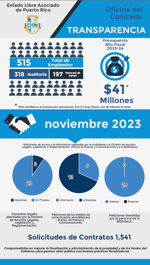 Solicitudes de acceso a la información – noviembre 2023