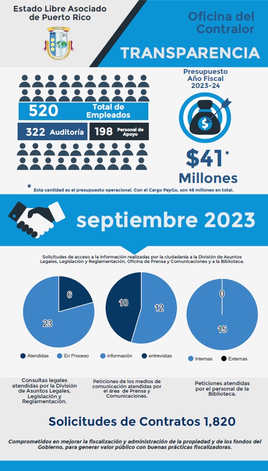 Solicitudes de acceso a la información – septiembre 2023