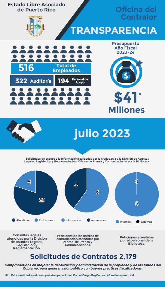 Solicitudes de acceso a la información – julio 2023