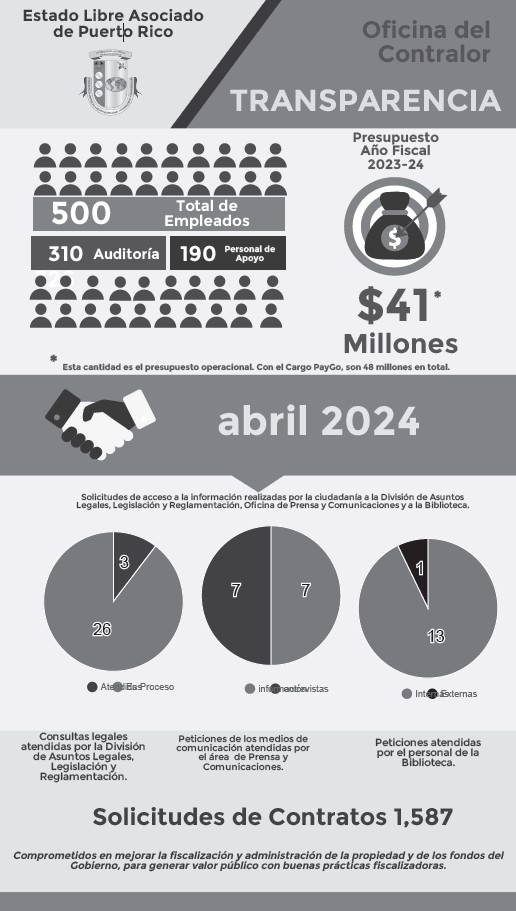 Solicitudes de acceso a la información – abril 2024
