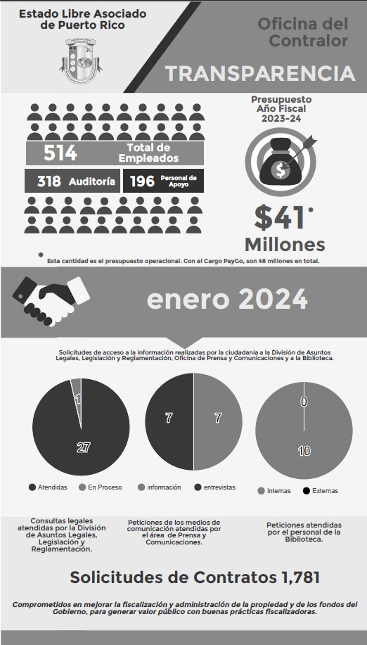 Solicitudes de acceso a la información – enero 2024