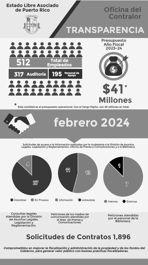 Solicitudes de acceso a la información – febrero 2024