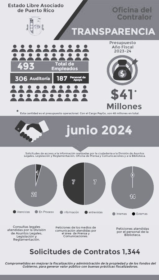 Solicitudes de acceso a la información – junio 2024