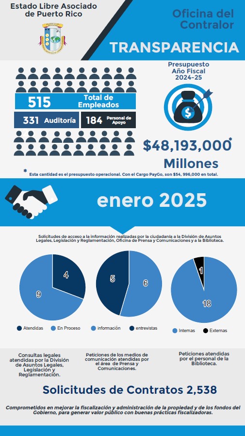 Solicitudes de acceso a la información – enero 2025
