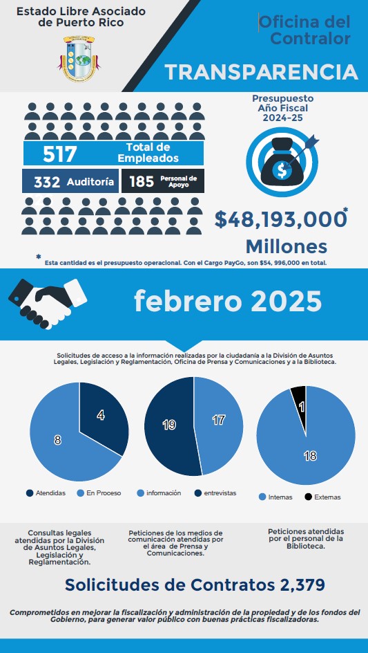 Solicitudes de acceso a la información – febrero 2025