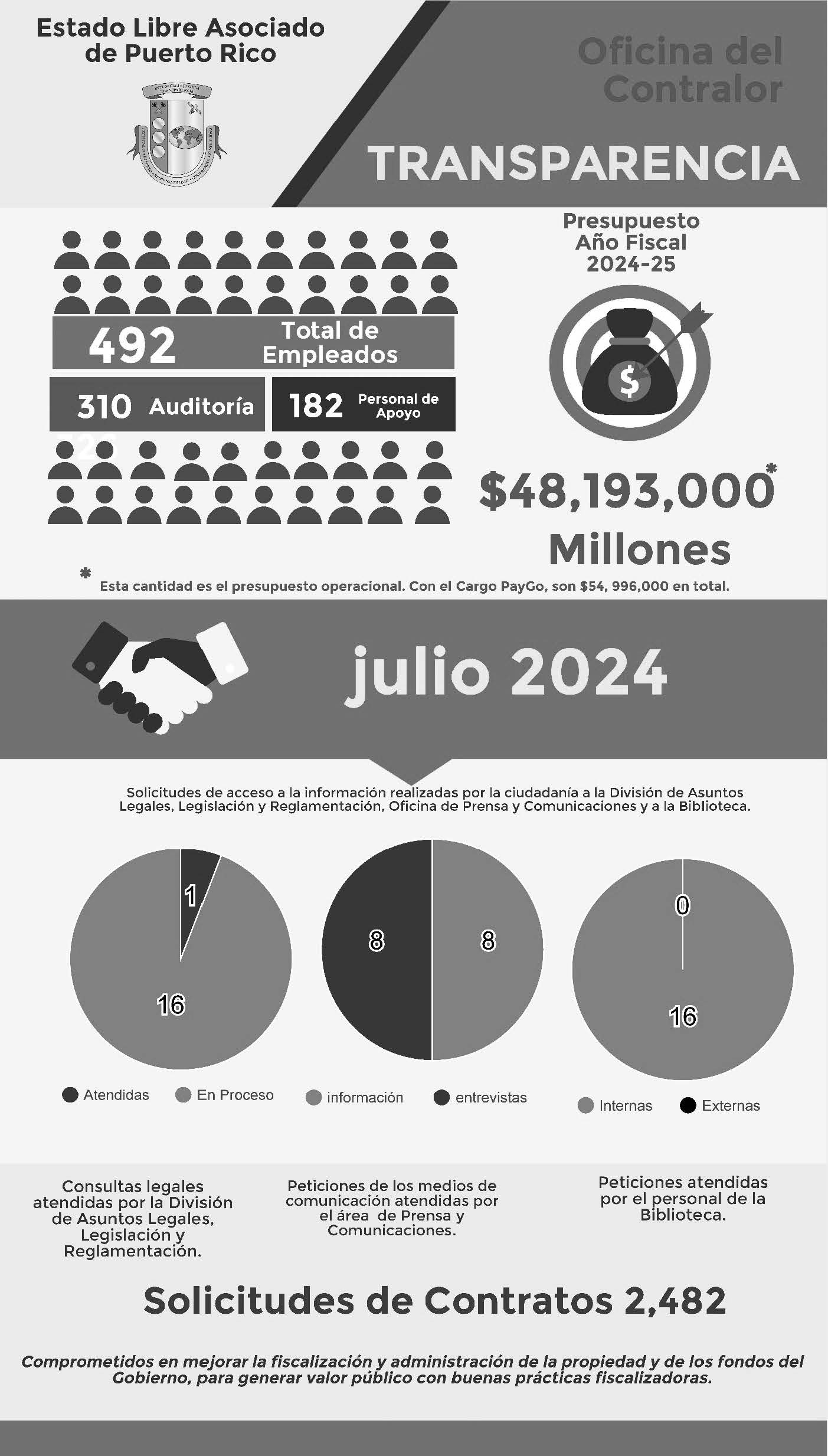 Solicitudes de acceso a la información -julio 2024
