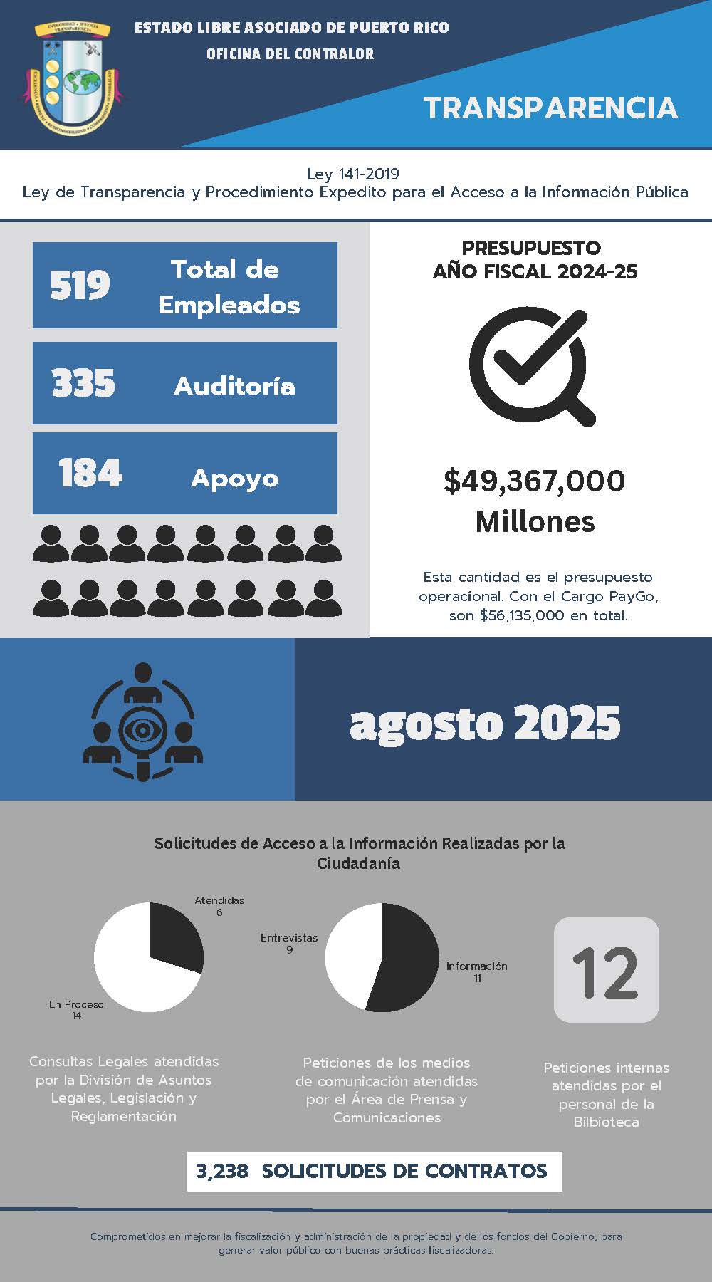 Solicitudes de acceso a la información – agosto 2025