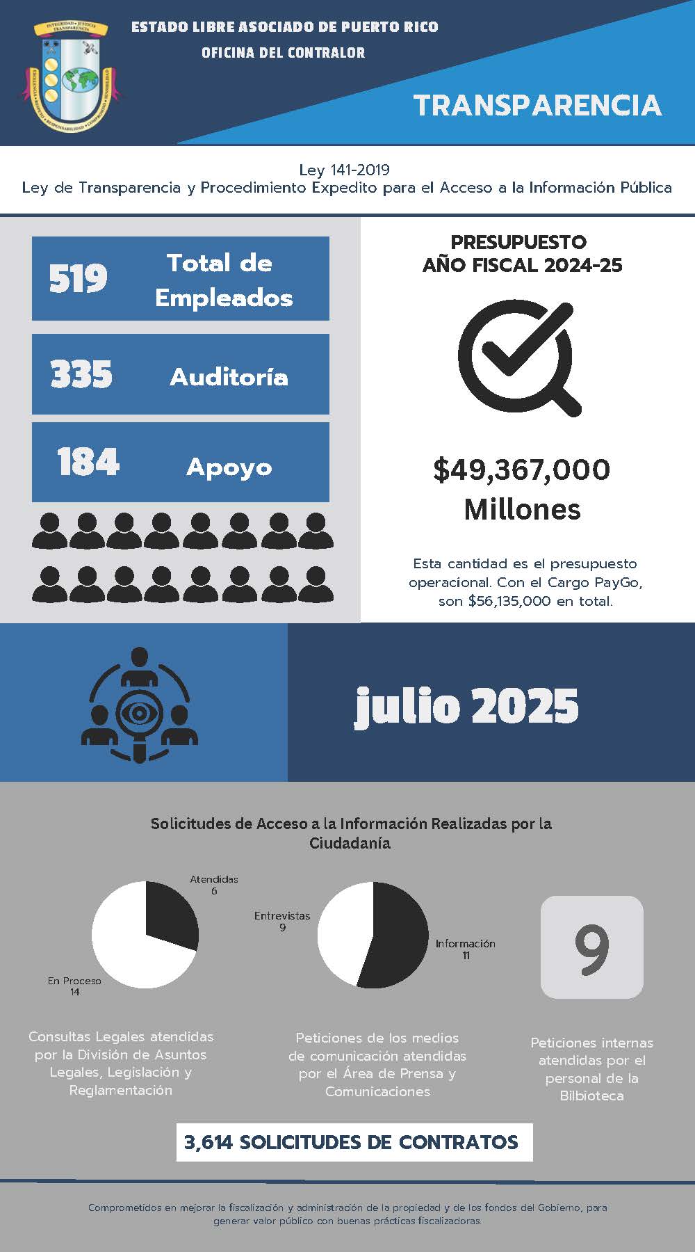Solicitudes de acceso a la información – julio 2025
