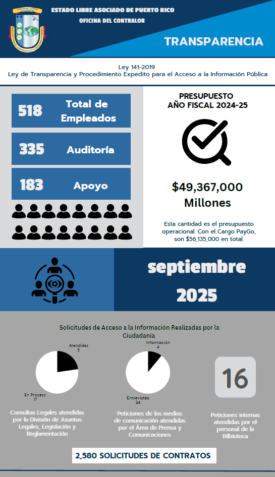 Solicitudes de acceso a la información – septiembre2025