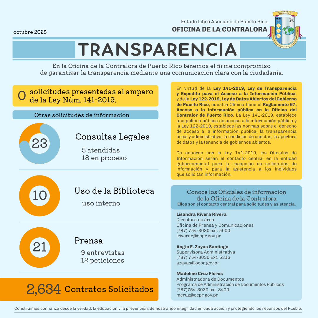 Solicitudes de acceso a la Información – octubre 2025