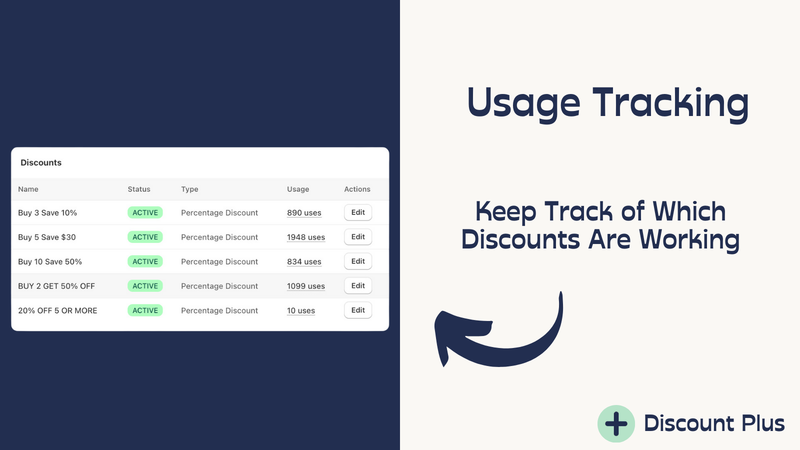 Discount Plus usage tracking for active discounts