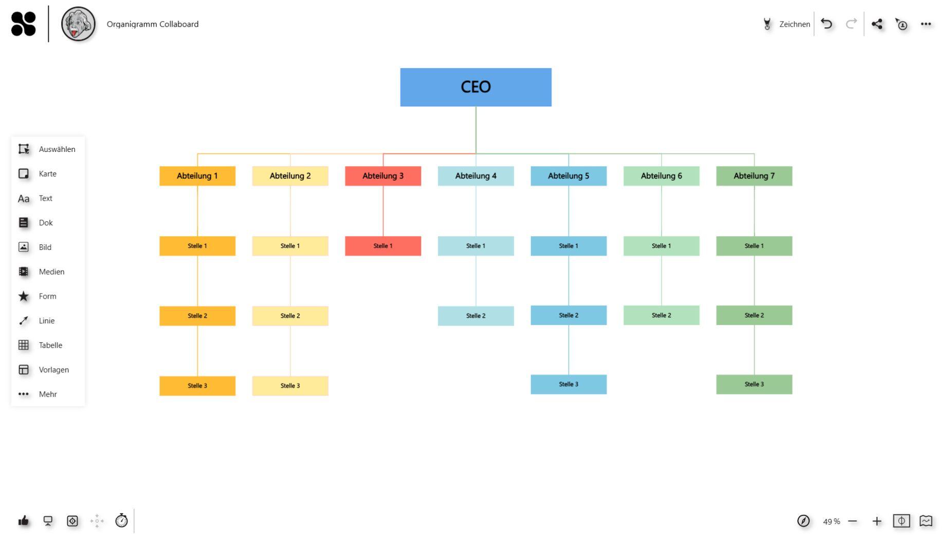 Organigramm