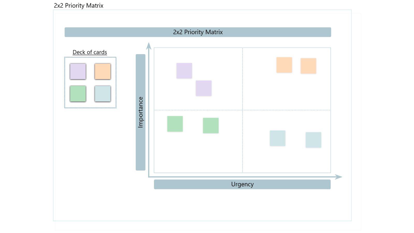 Priority matrix