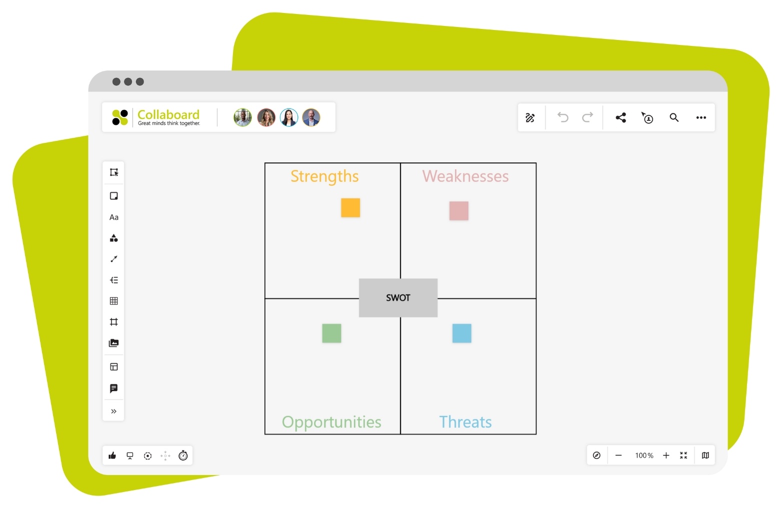 SWOT Analysis