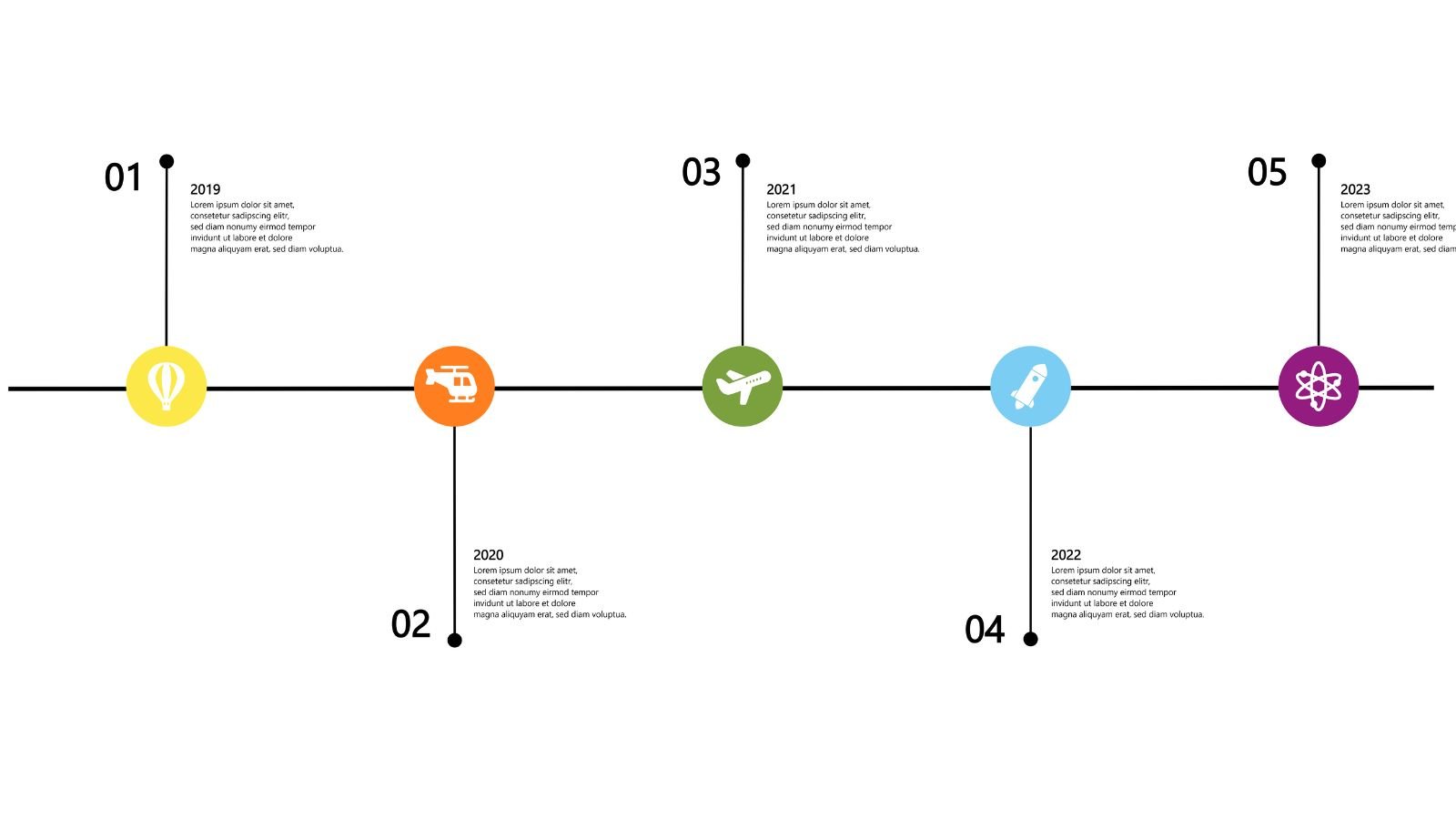 Roadmap Vorlage Collaboard