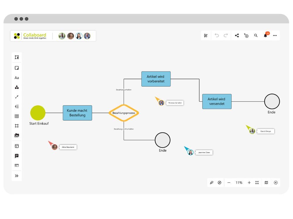 Prozessdiagramm Collaboard