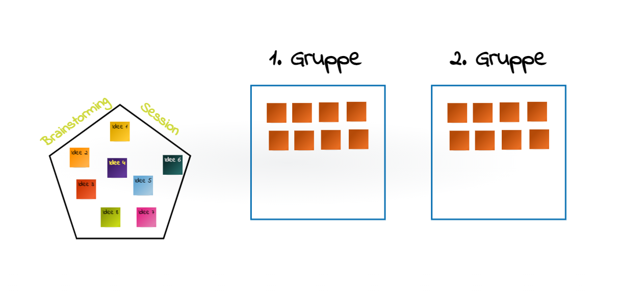 Collaboard visuelle Bereiche definieren