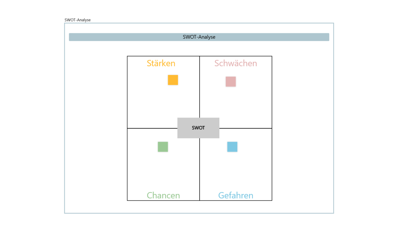 swot