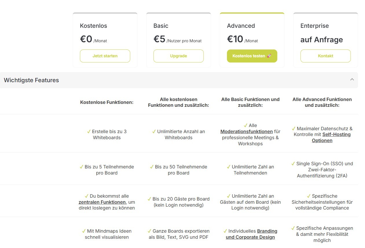 Collaboard Preise