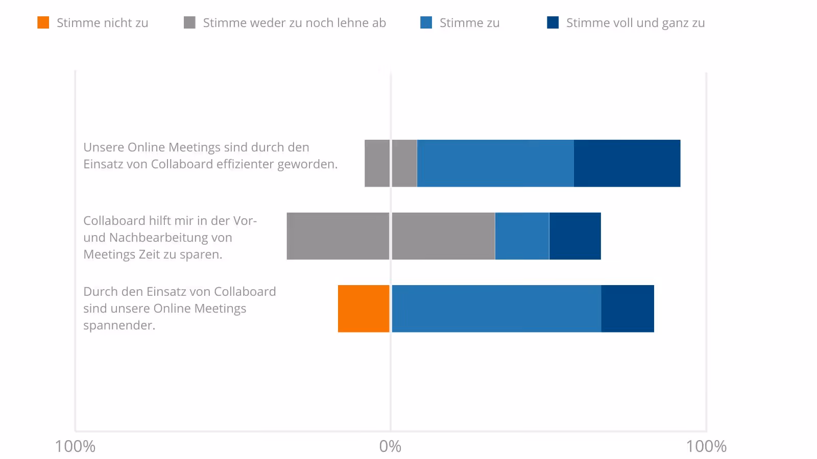 Collaboard Effekte Liebherr