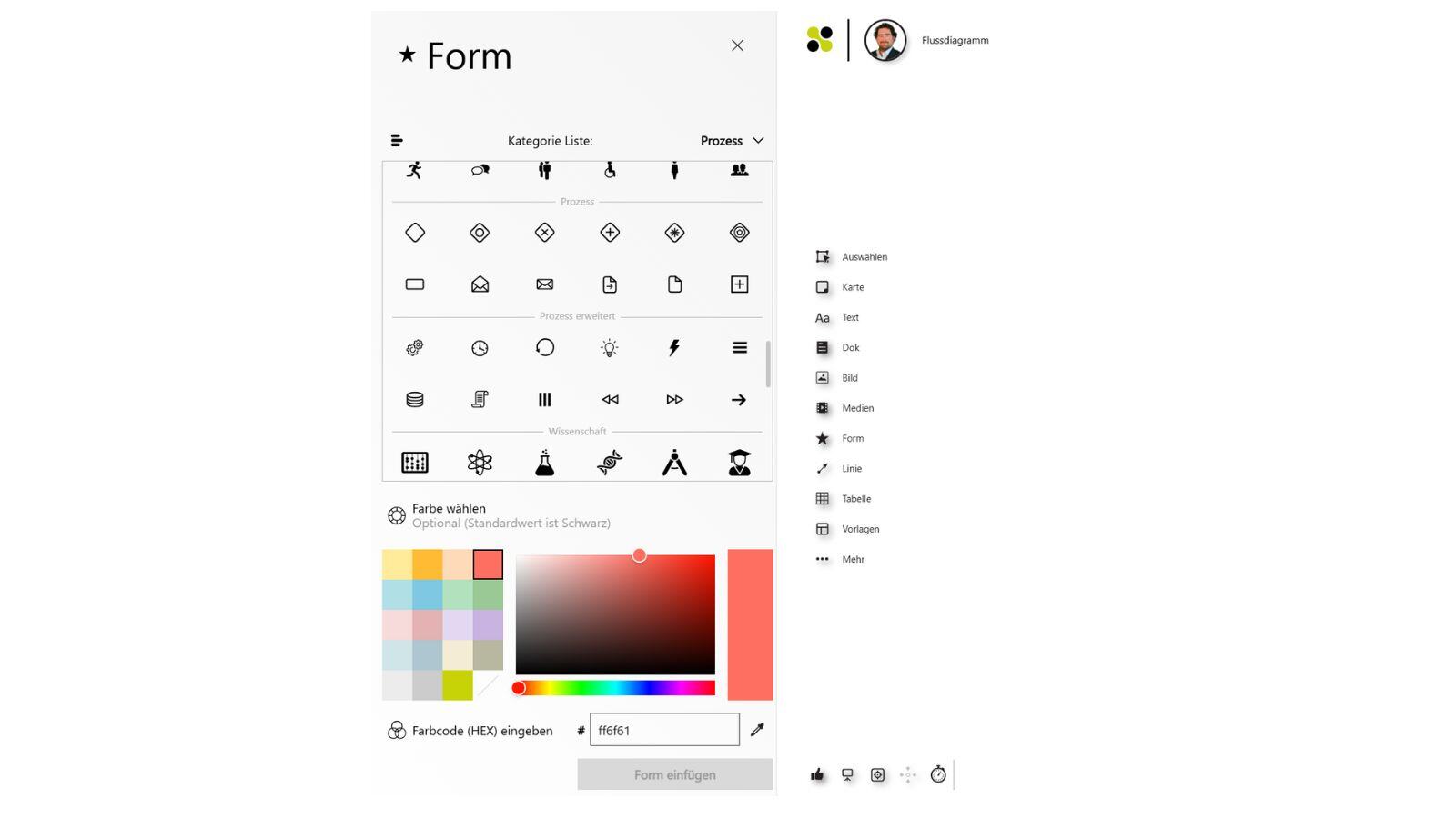 Flussdiagramm Formen