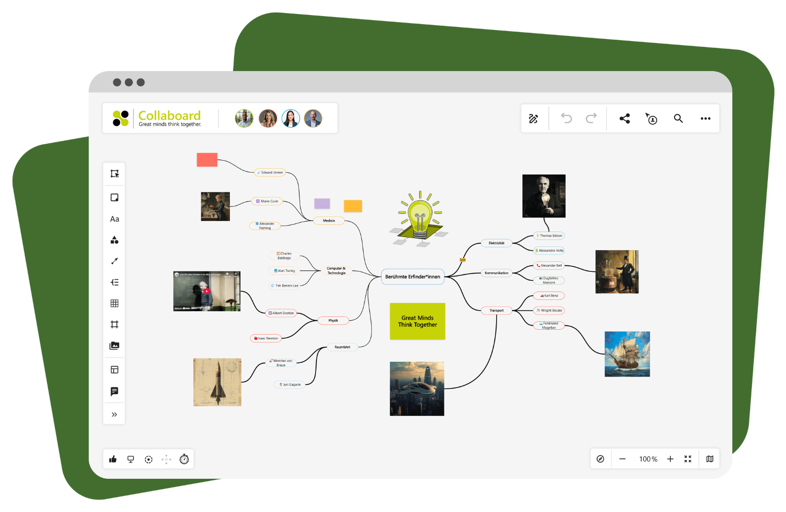 Mind map template in Collaboard