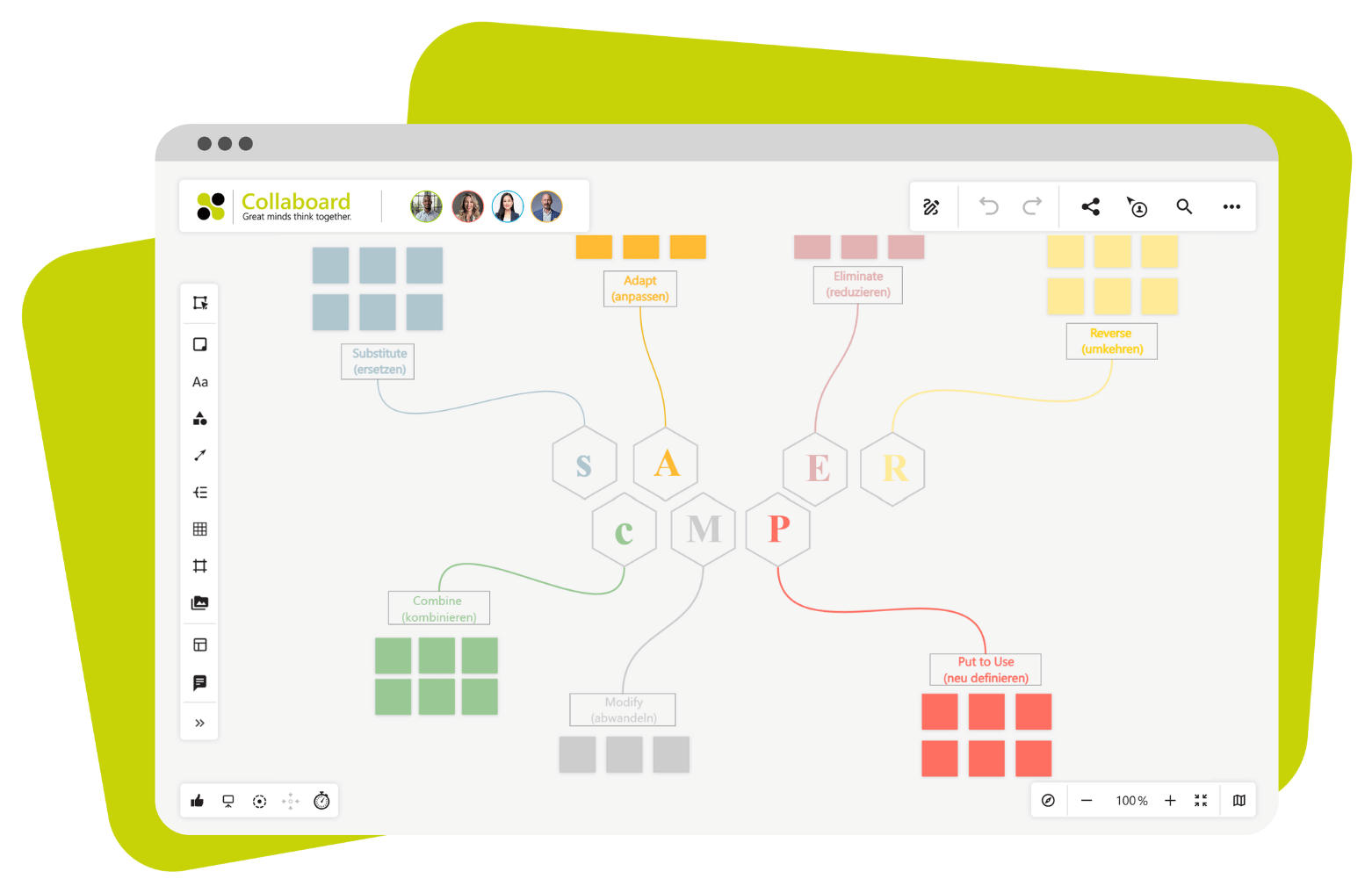 SCAMPER template in Collaboard